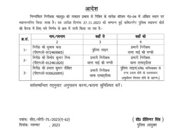 कमिश्नर के हस्ताक्षर भी नहीं हुए और तबादला सूची आउट हो गई, प्रभात कुमार दीक्षित चंद दिन ही रह पाए इंस्पेक्टर एत्माउद्दौला