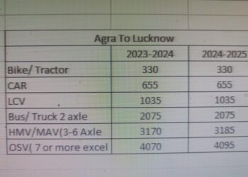 टोल टैक्स की दरों में प्राय: कोई बढ़ोतरी नहीं