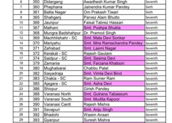 योगी के खिलाफ चेतना पाण्डेय को उतारा कांग्रेस ने