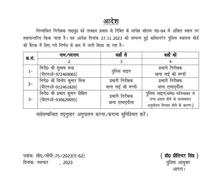 कमिश्नर के हस्ताक्षर भी नहीं हुए और तबादला सूची आउट हो गई, प्रभात कुमार दीक्षित चंद दिन ही रह पाए इंस्पेक्टर एत्माउद्दौला