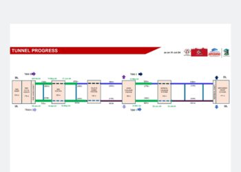 मेट्रो: भूमिगत भाग में 60 प्रतिशत टनल निर्माण पूरा, टीबीएम 1 एसएन मेडिकल कॉलेज से मन:कामेश्वर मेट्रो स्टेशन की दिशा में हुई लॉन्च